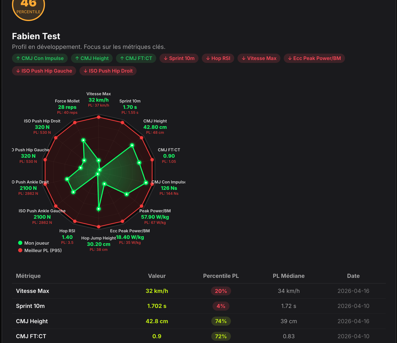Rapport bilan — radar